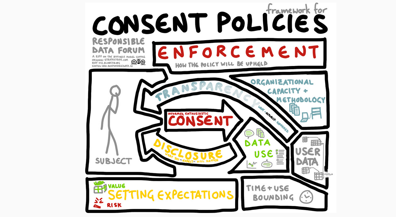 Consent visual by Willow